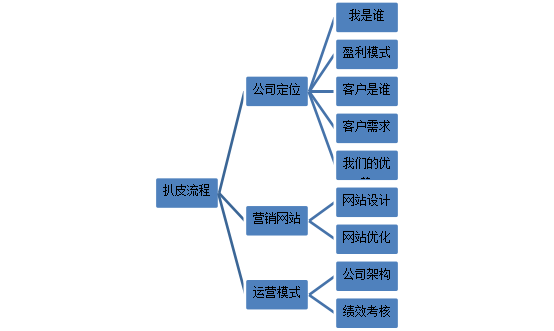 牛商扒皮會