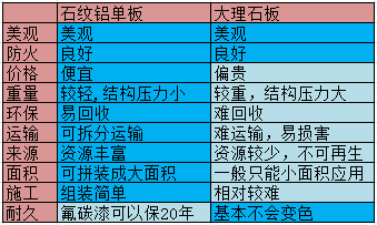 仿大理石紋鋁單板