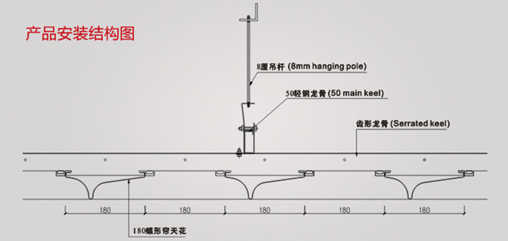 蝶形鋁掛片吊頂安裝結構