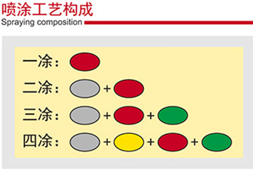 鋁單板常用表面處理方式